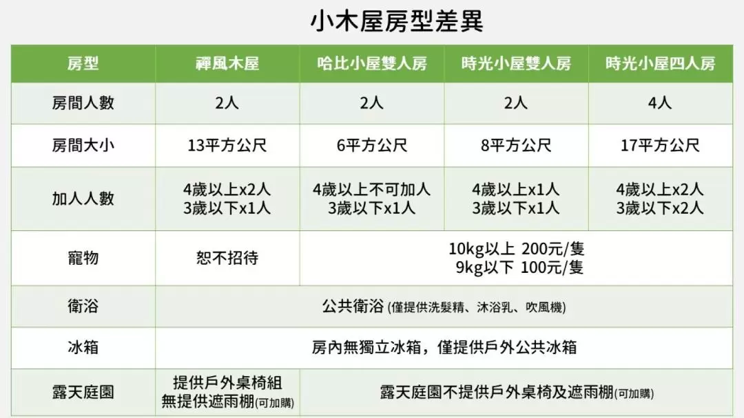 新竹露營｜峨眉靜月居｜十二寮時光村｜禪風木屋＆時光小屋食宿體驗