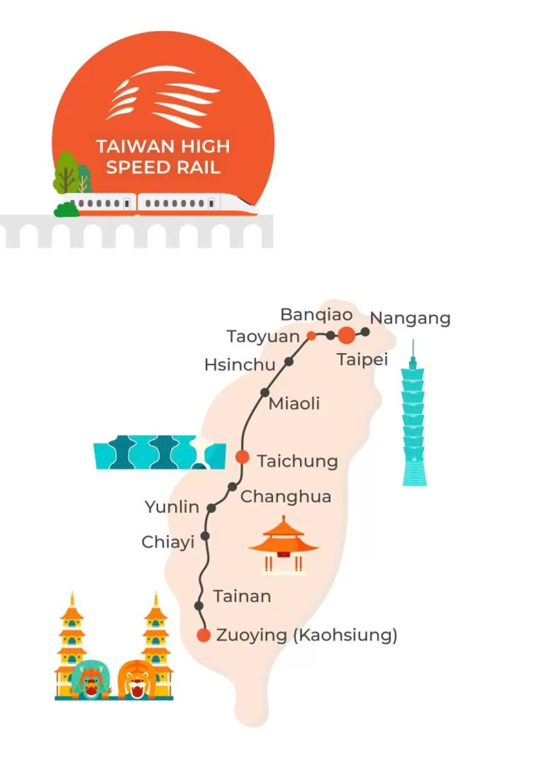 Taiwan High Speed Rail Ticket for non-Taiwanese