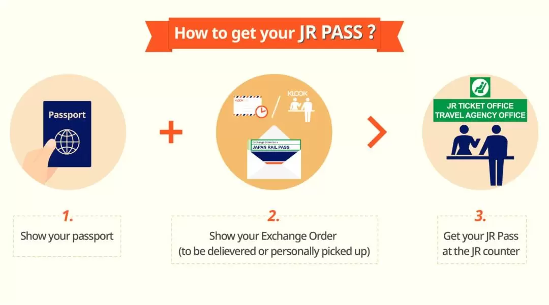 JR Osaka - Nagoya 'Ise-Kumano-Wakayama Area Pass