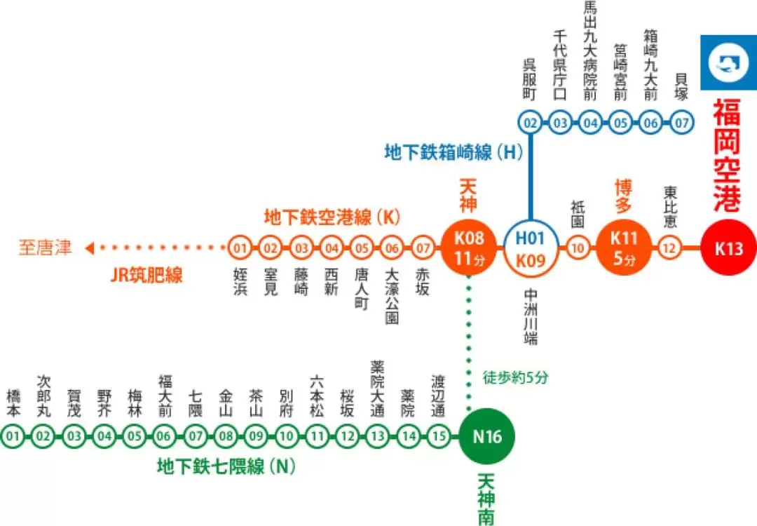 Fukuoka City Subway 1 Day Pass