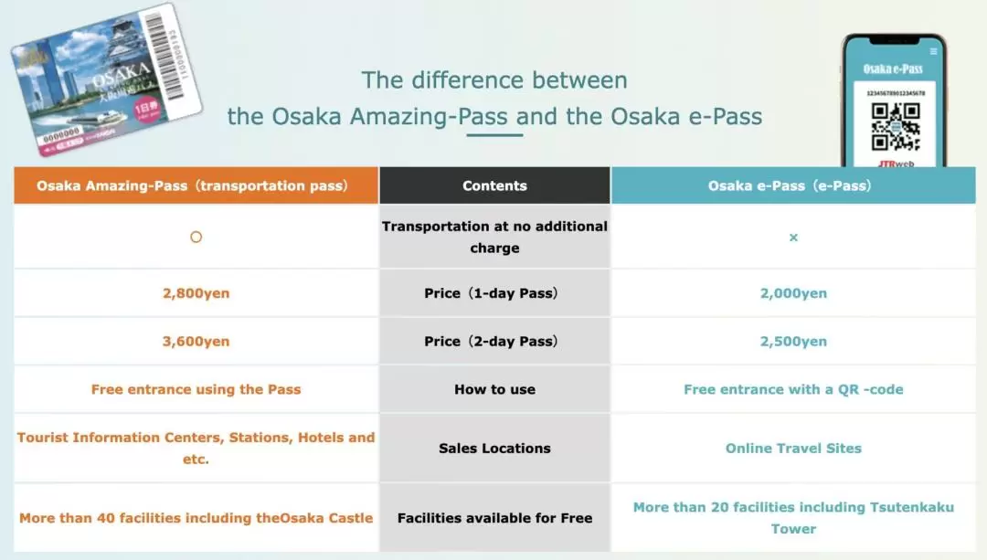 OSAKA e-PASS (E-Ticket)