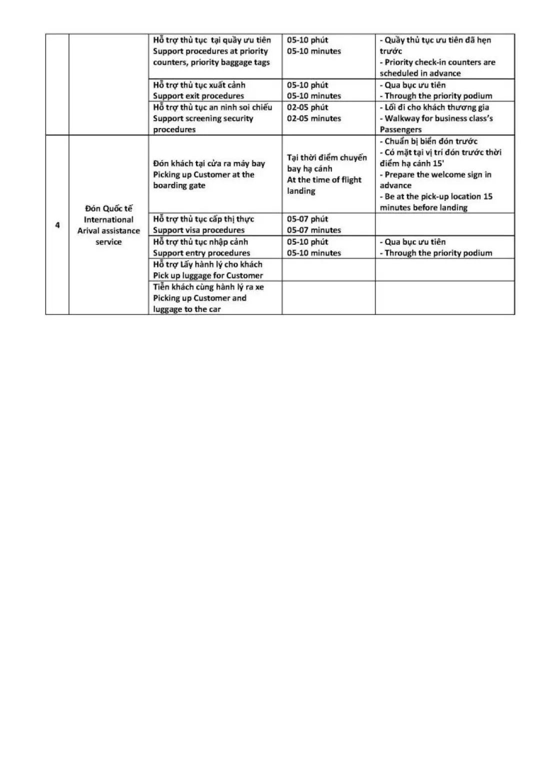 金蘭國際機場（CXR）免排隊快速通行服務