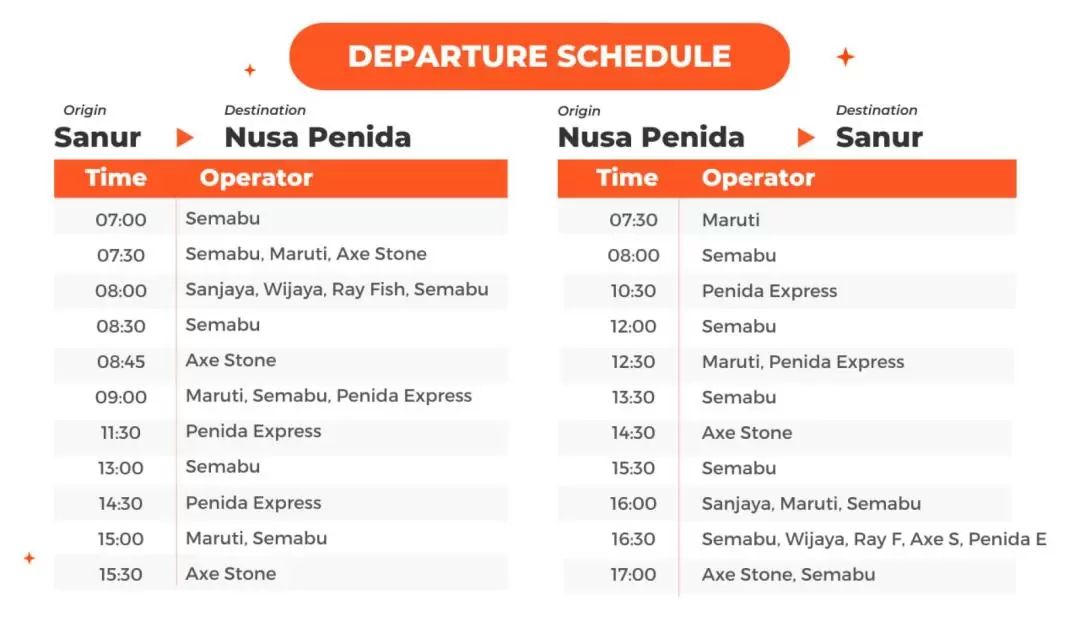 Fast Boat Ticket between Bali (Sanur) and Nusa Penida