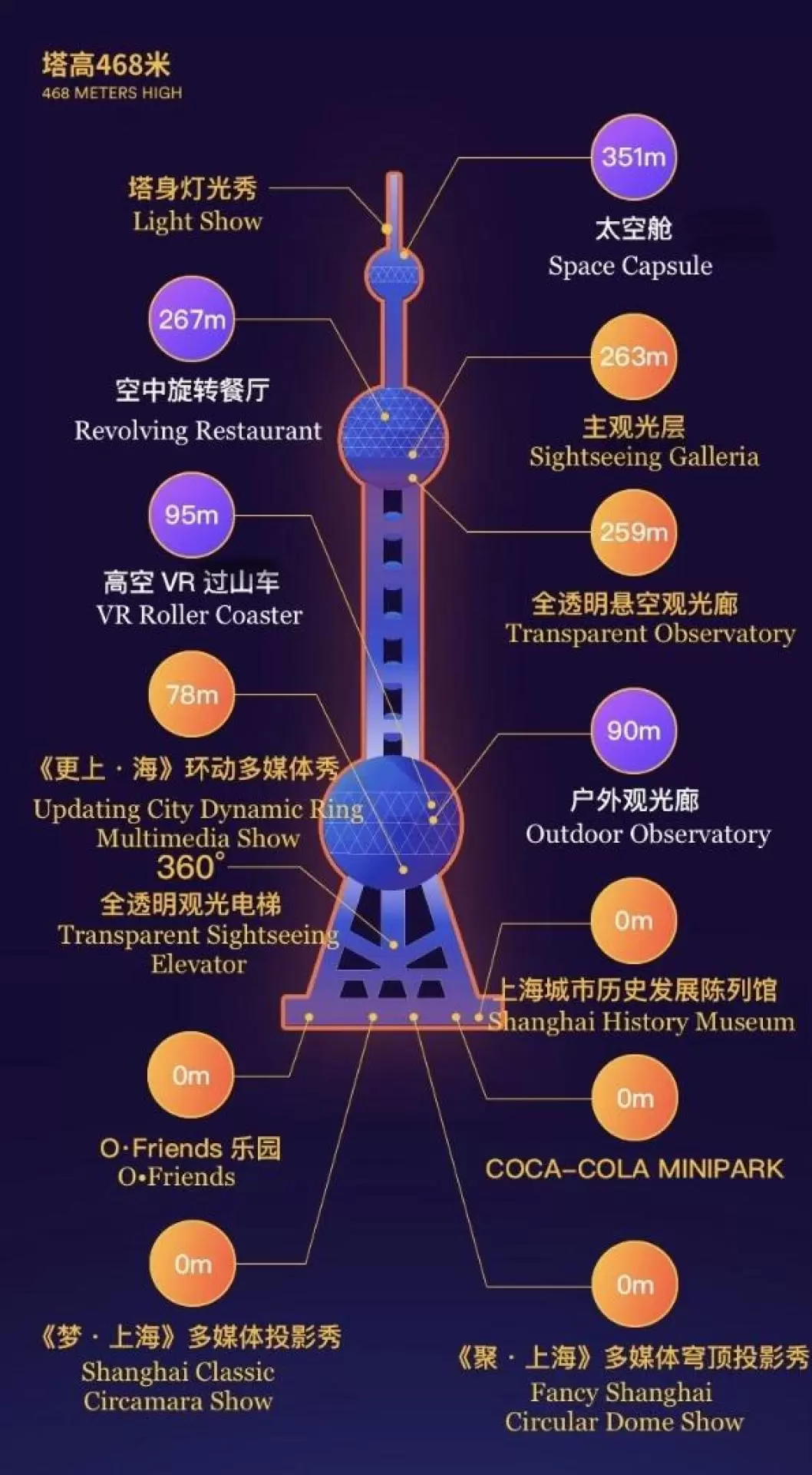 Oriental Pearl Tower