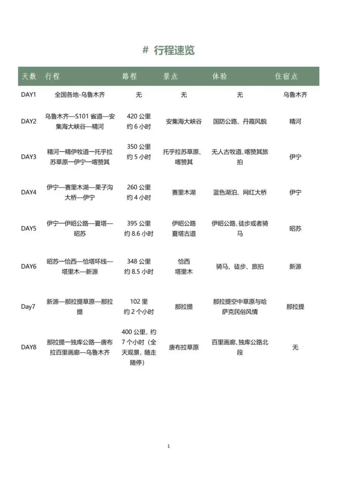 【獨庫版】 新疆伊犁縱貫天山8天7晚 (高配置坦克300+旅拍攝影+賽里木湖+夏塔冰川+恰西森林+那拉提草原+古牧道秘境)