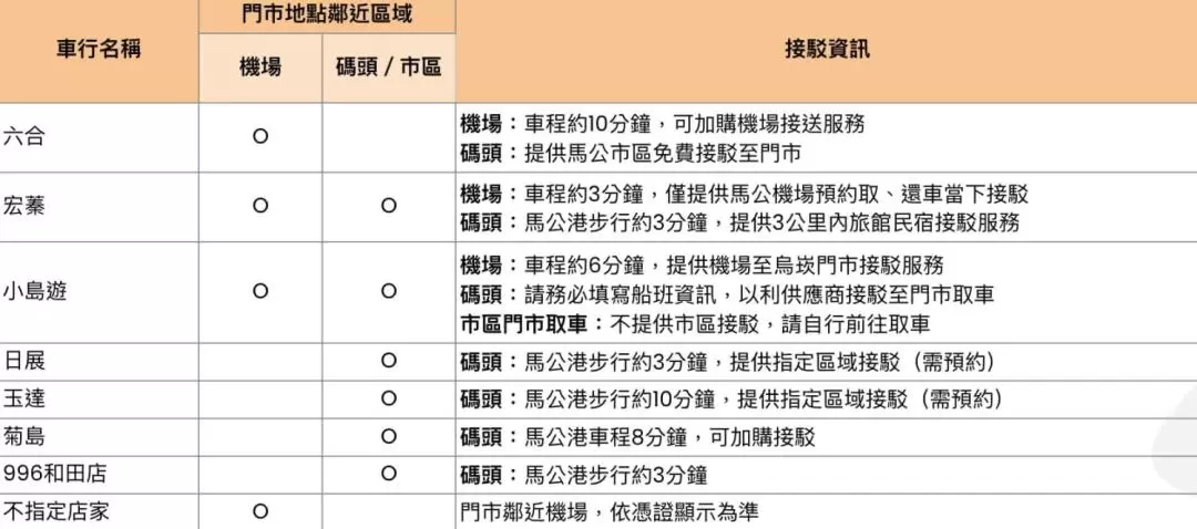 澎湖 スクーターレンタル