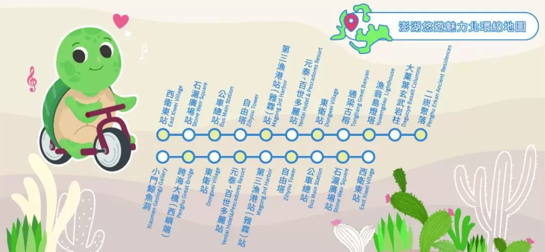 Shared Shuttle Bus between Penghu and Famous Attractions