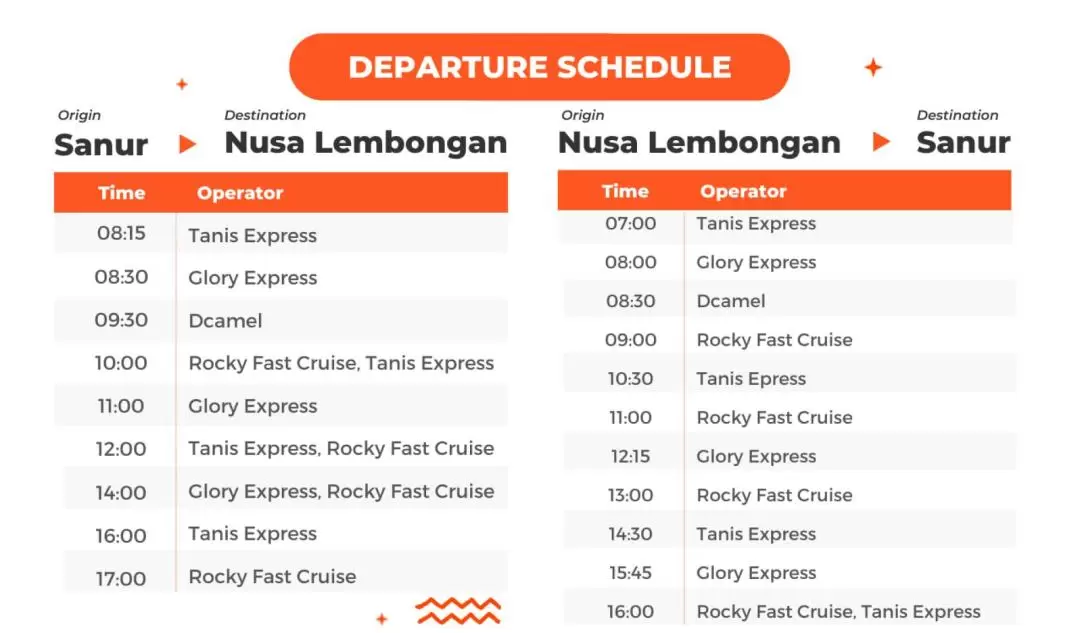 Fast Boat Ticket between Bali (Sanur) and Nusa Lembongan